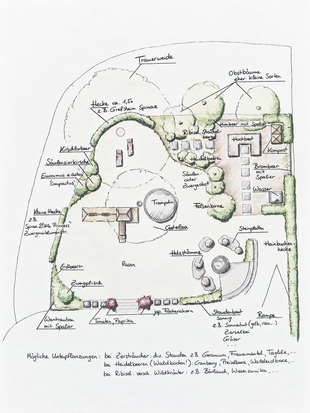 Handgezeichneter Gartenplan mit Beschriftungen